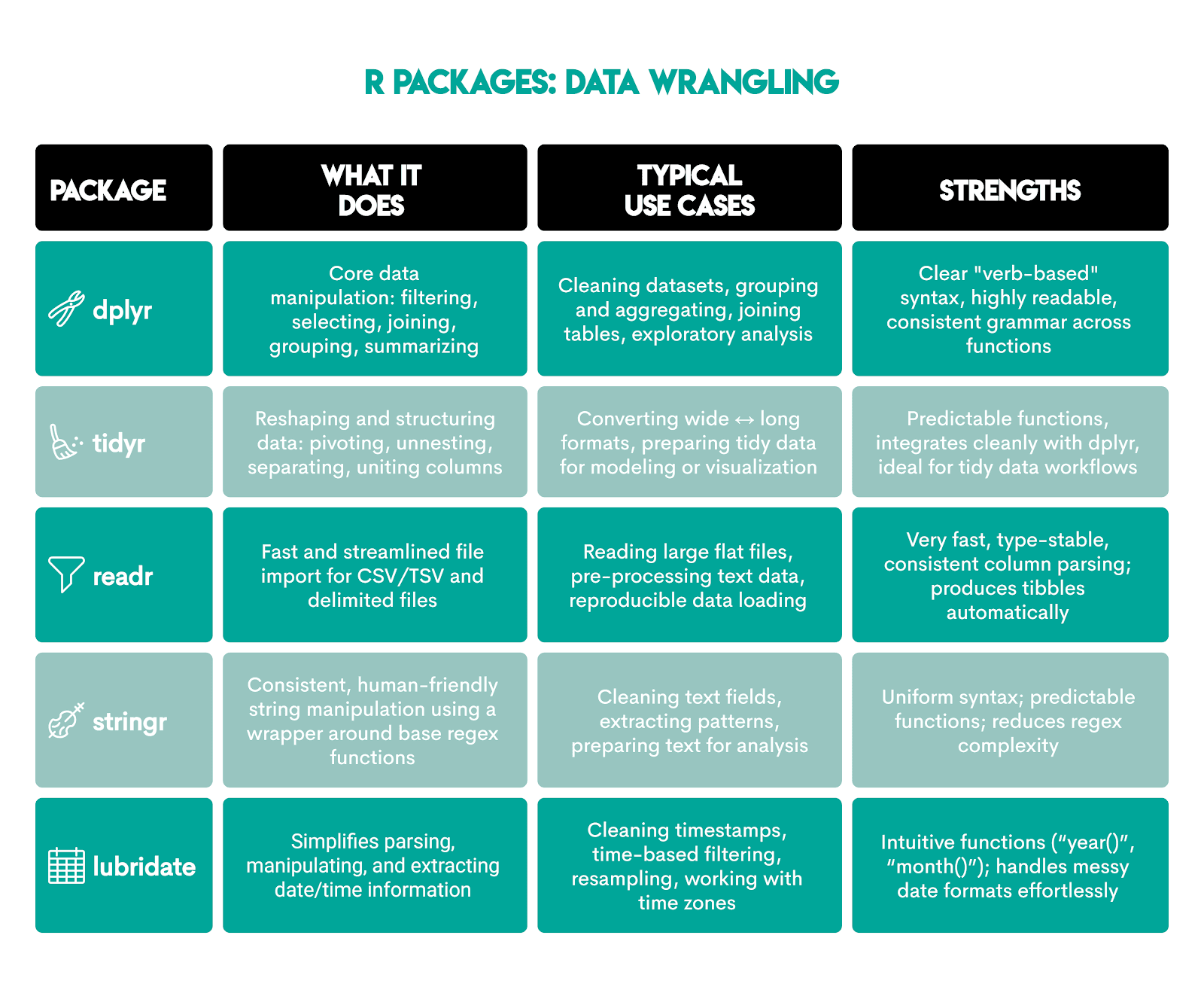 Python vs R in data wrangling