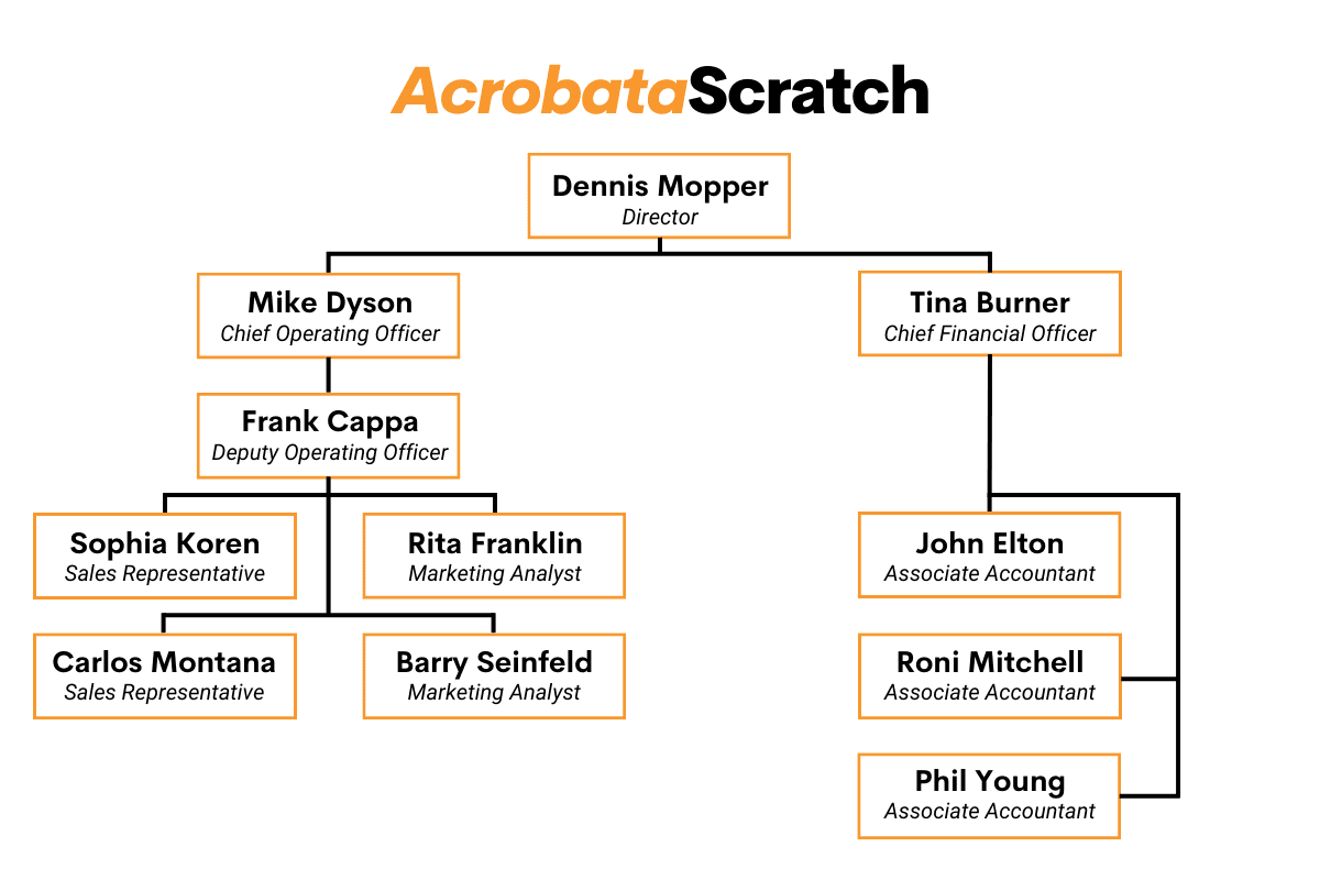How Does a Self Join Work in SQL
