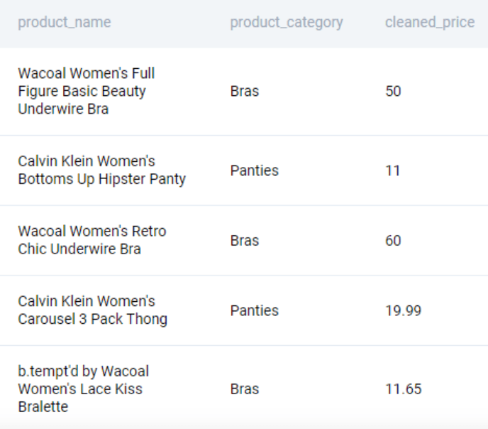 Output for Amazon data engineer interview question to find most expensive product