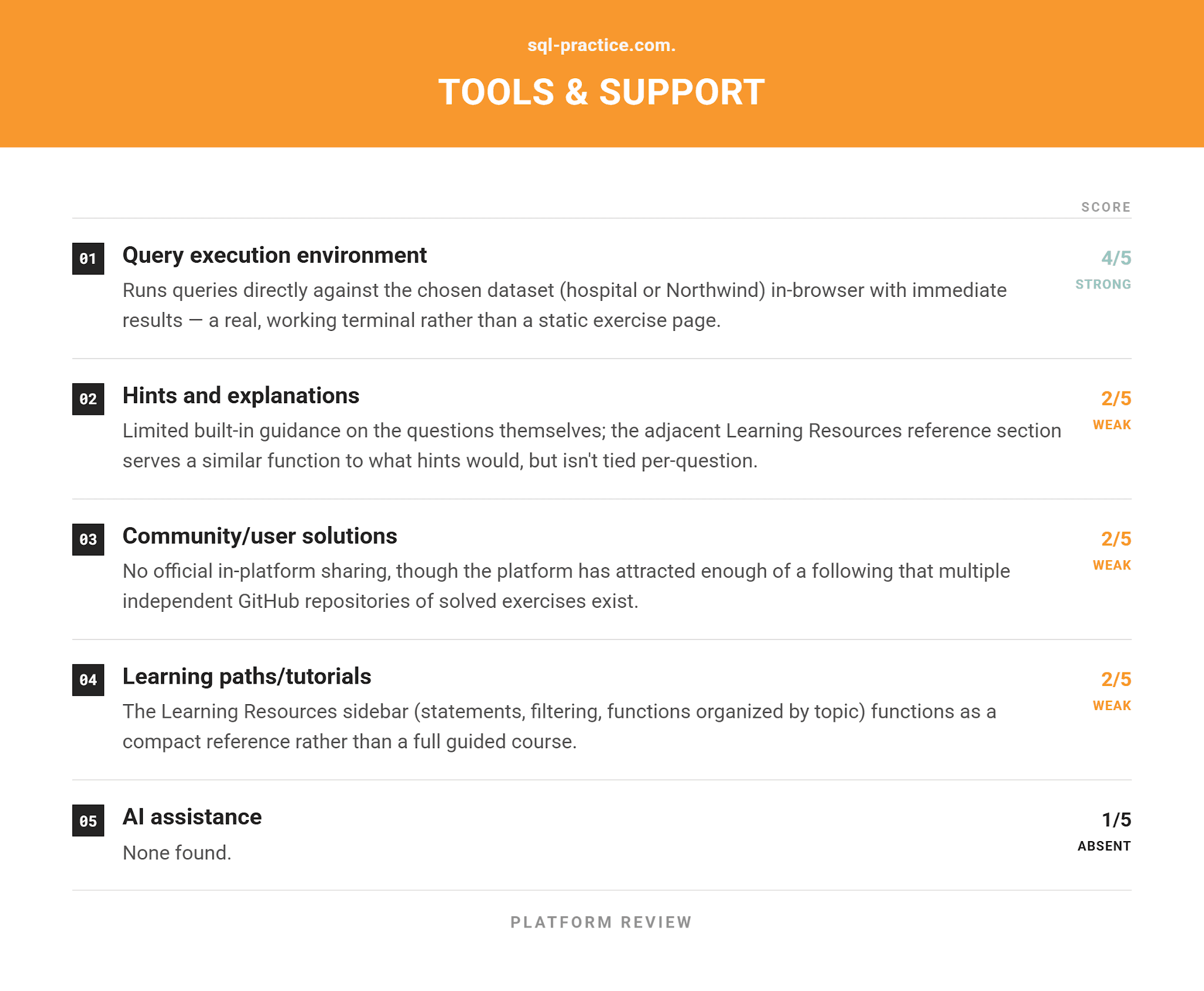 Reviews of the Best Online SQL Practice Platforms