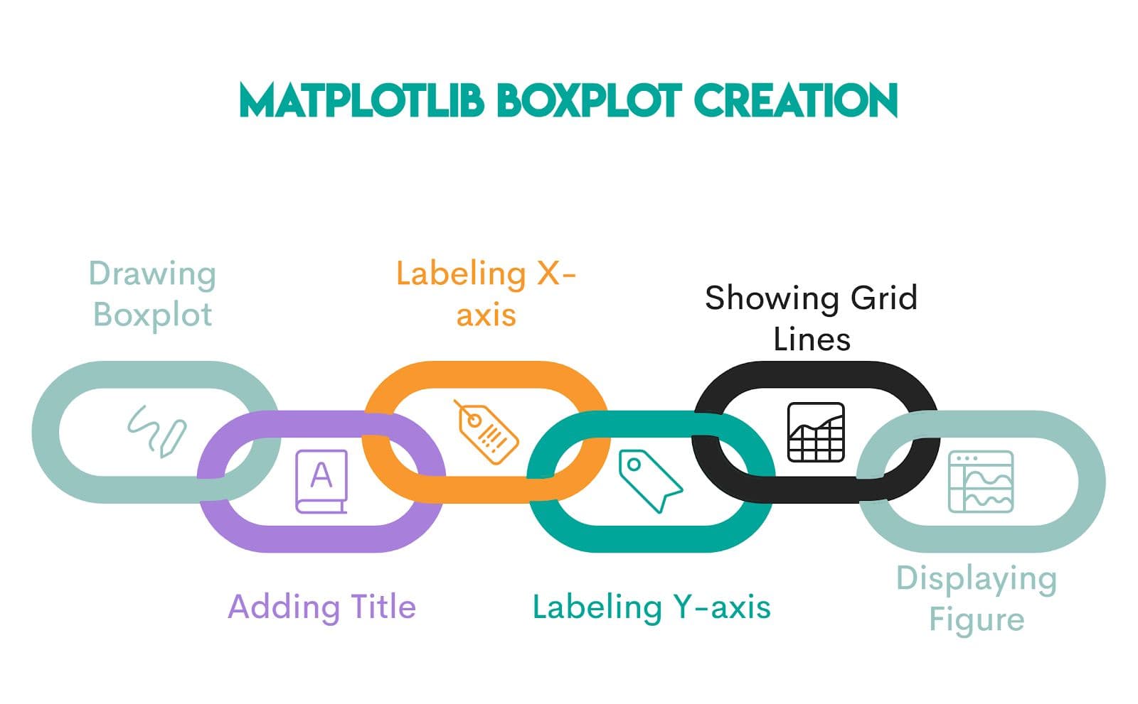 Creating the Boxplot in Matplotlib