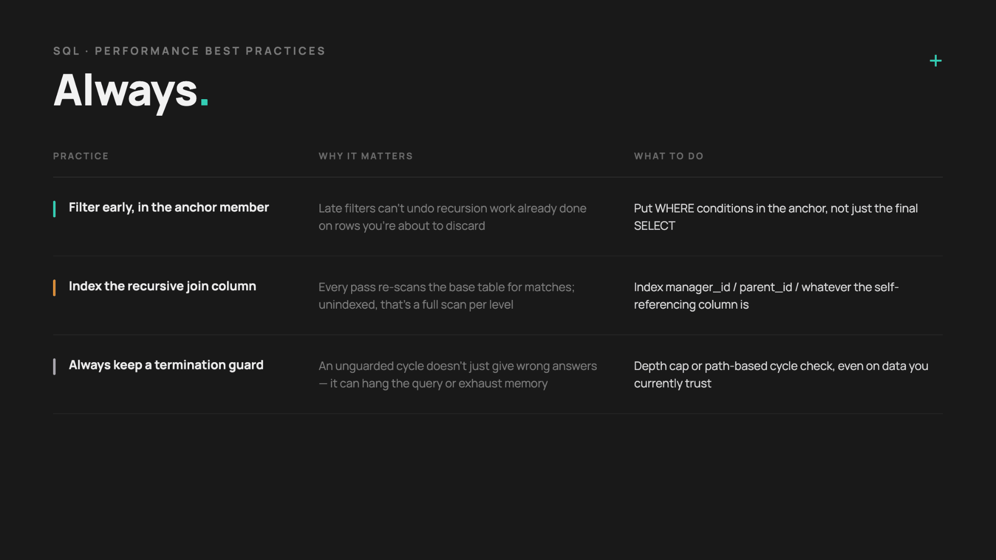 Recursive CTE Performance Best Practices