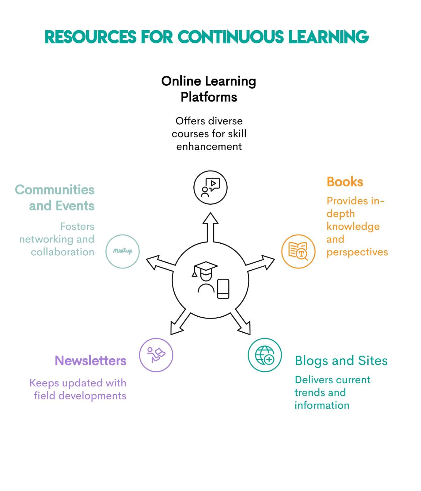 AI Engineers Career Resources