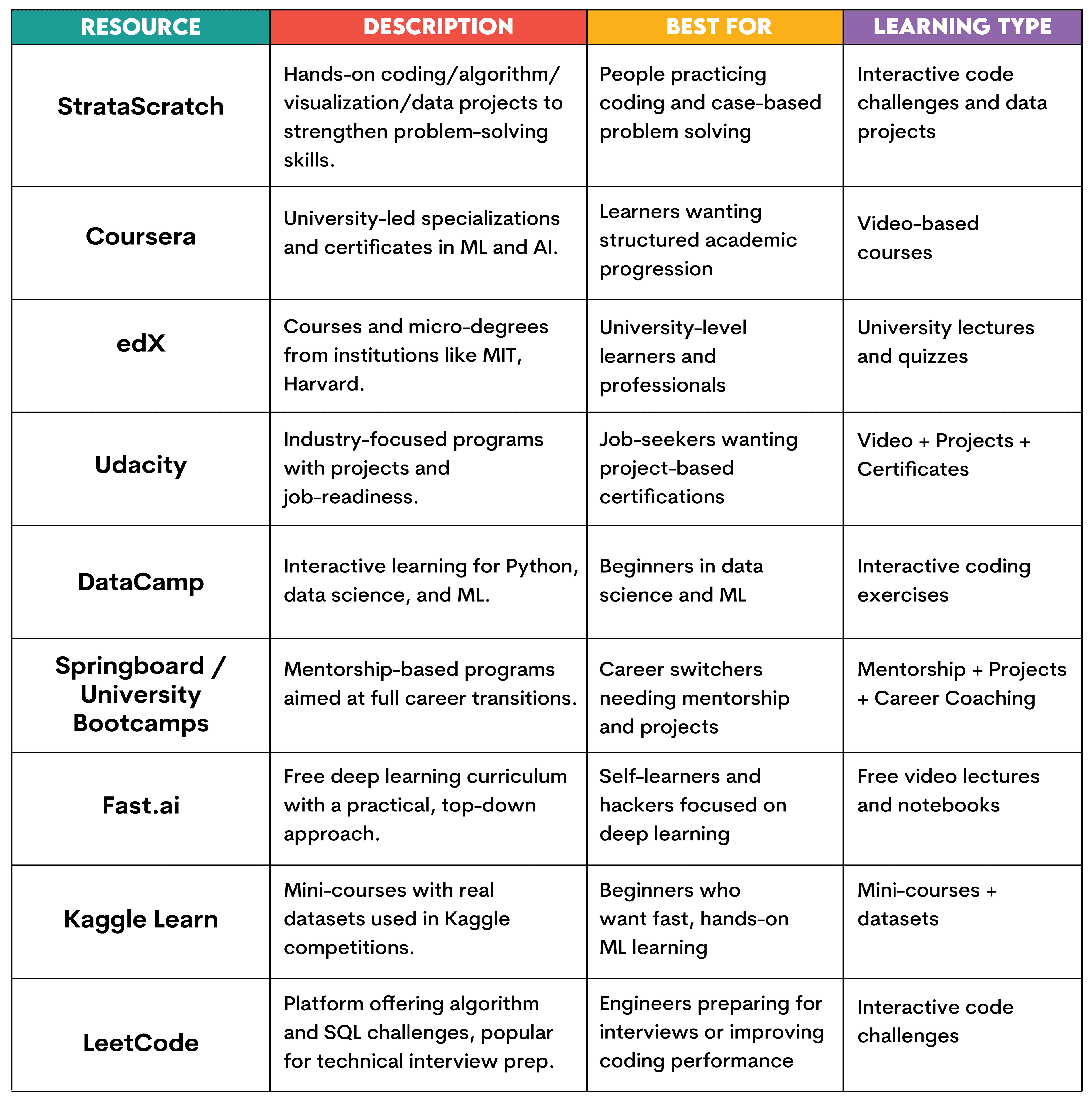 AI Engineers Career Resources