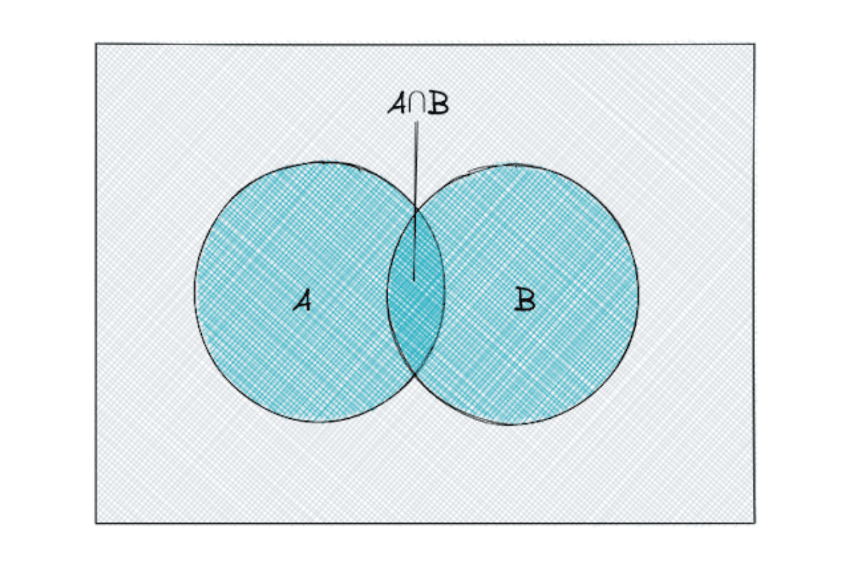 Using Intersection in probability and statistics interview questions