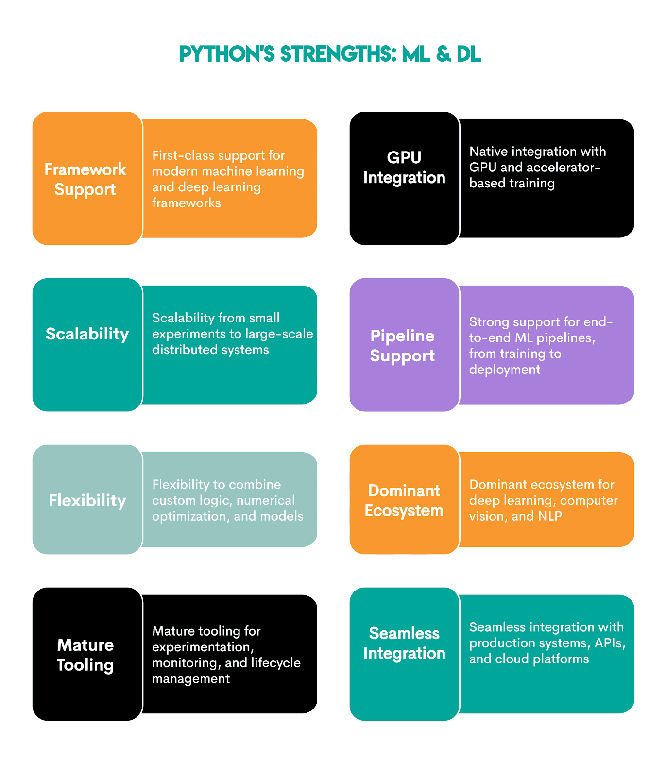 Python vs R in ML and deep learning