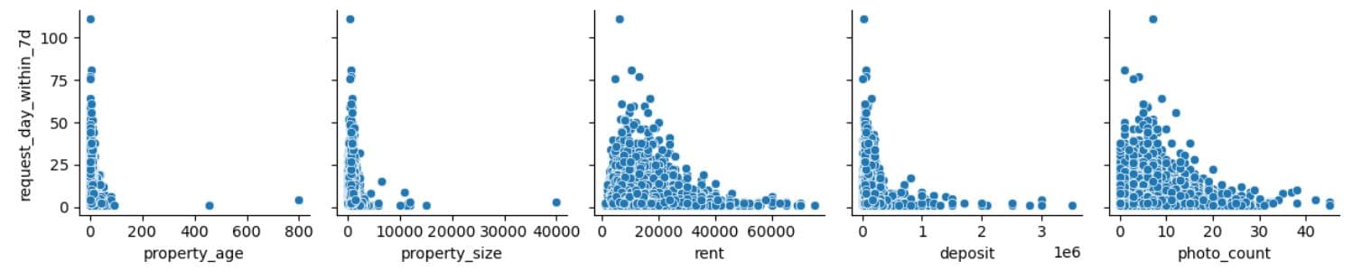 Data Collection and Preparation in Machine Learning Modeling