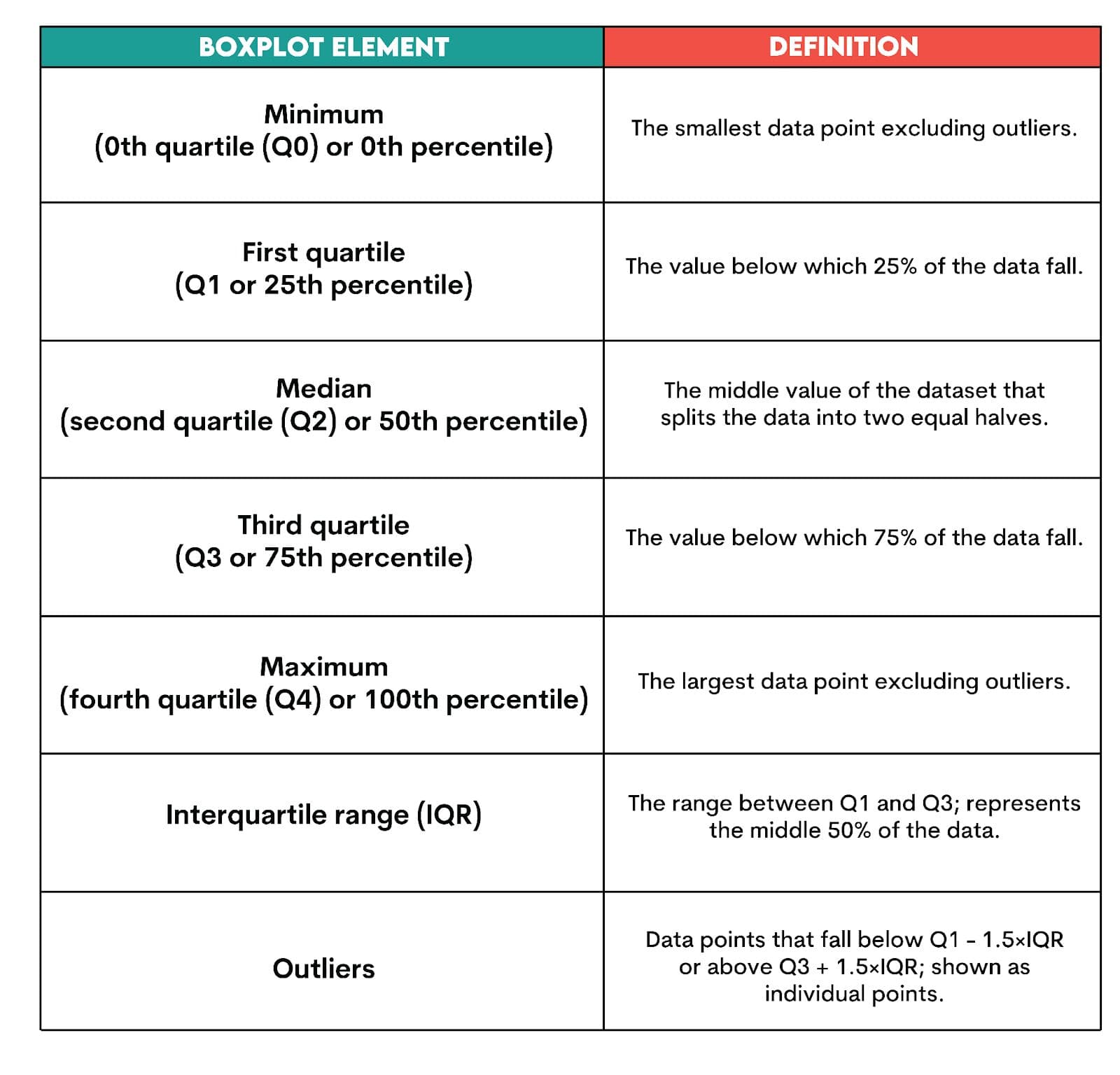 What is a Boxplot with Matplotlib