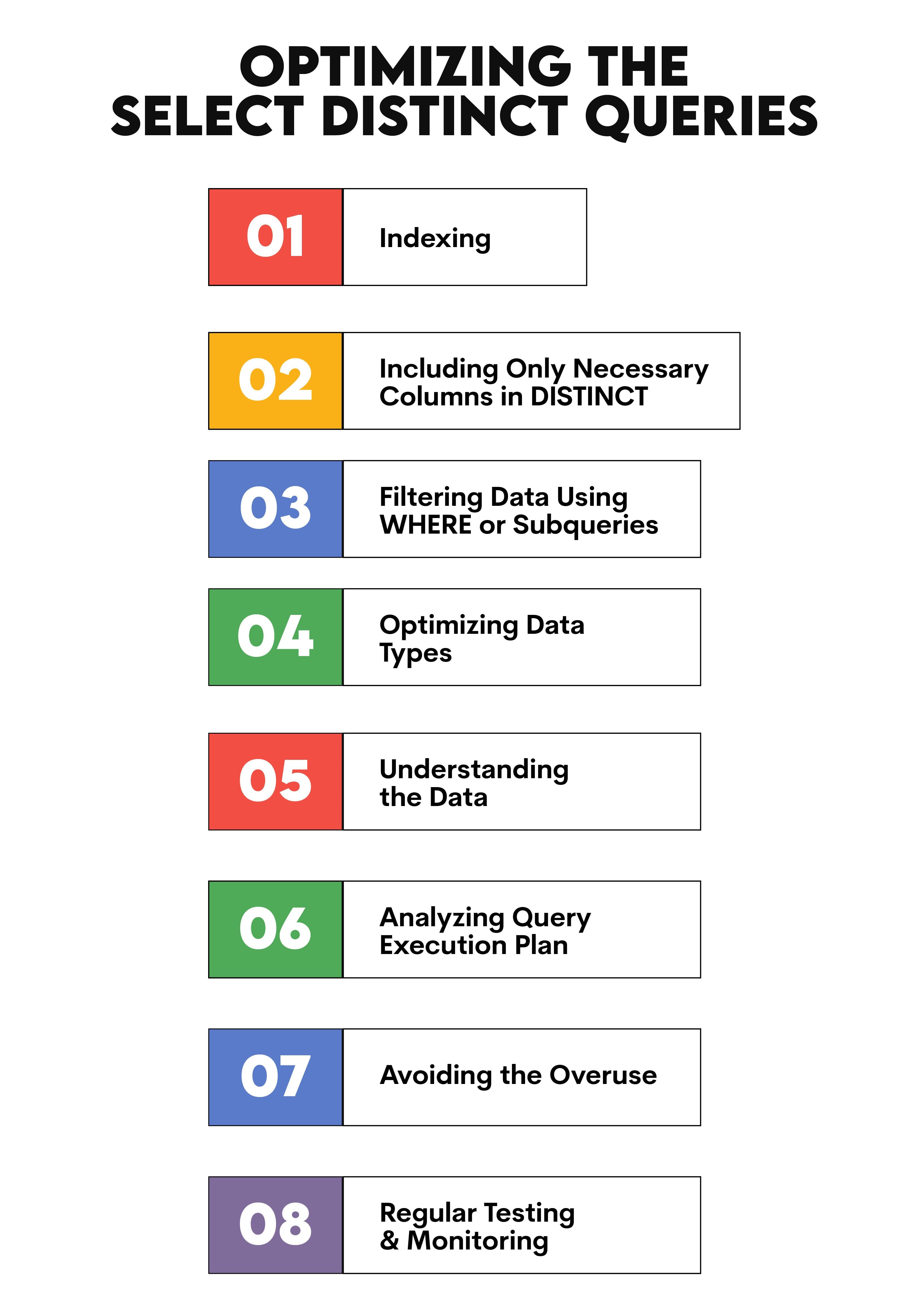 Optimizing the SQL SELECT DISTINCT Queries