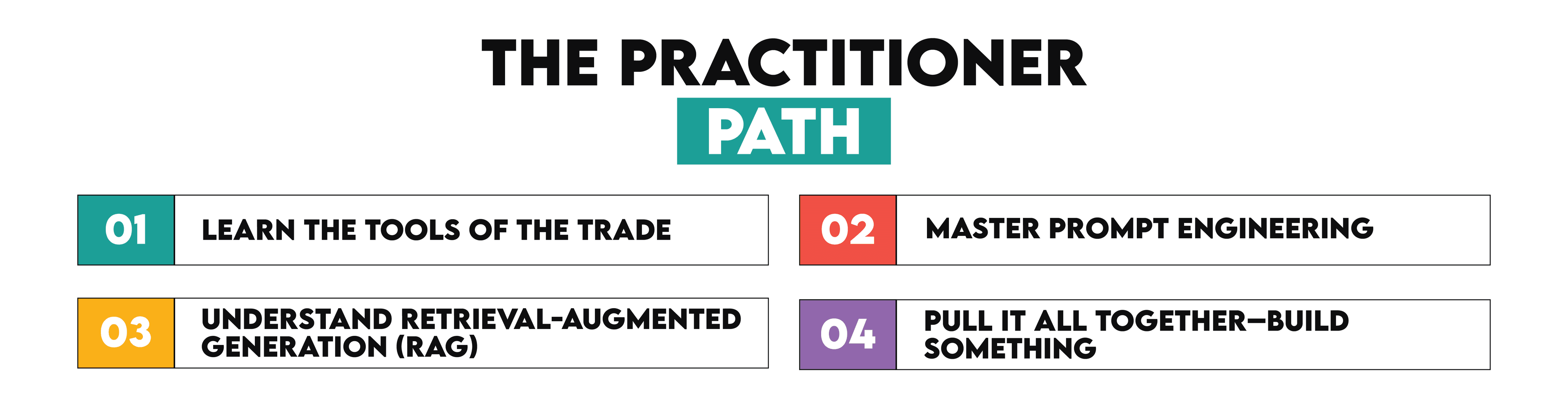 LLM Practitioner Path