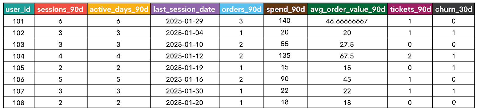 Interview Style Question Examples for ML Engineer Jobs