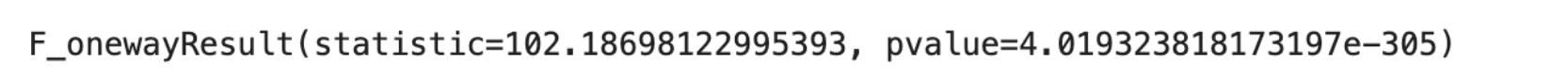 Python Anova Analysis for Temperature