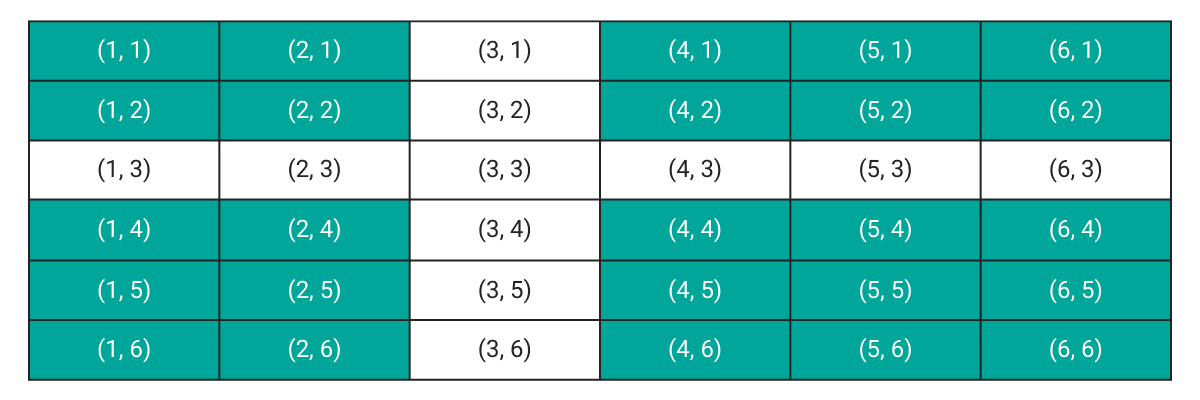 Probability and random events operations