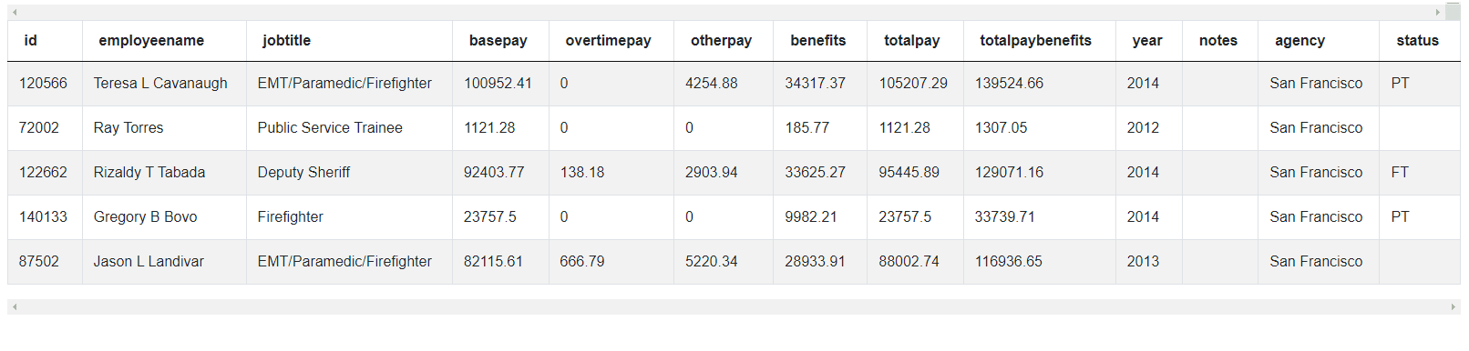 Dataset 4 for Python Pandas interview questions