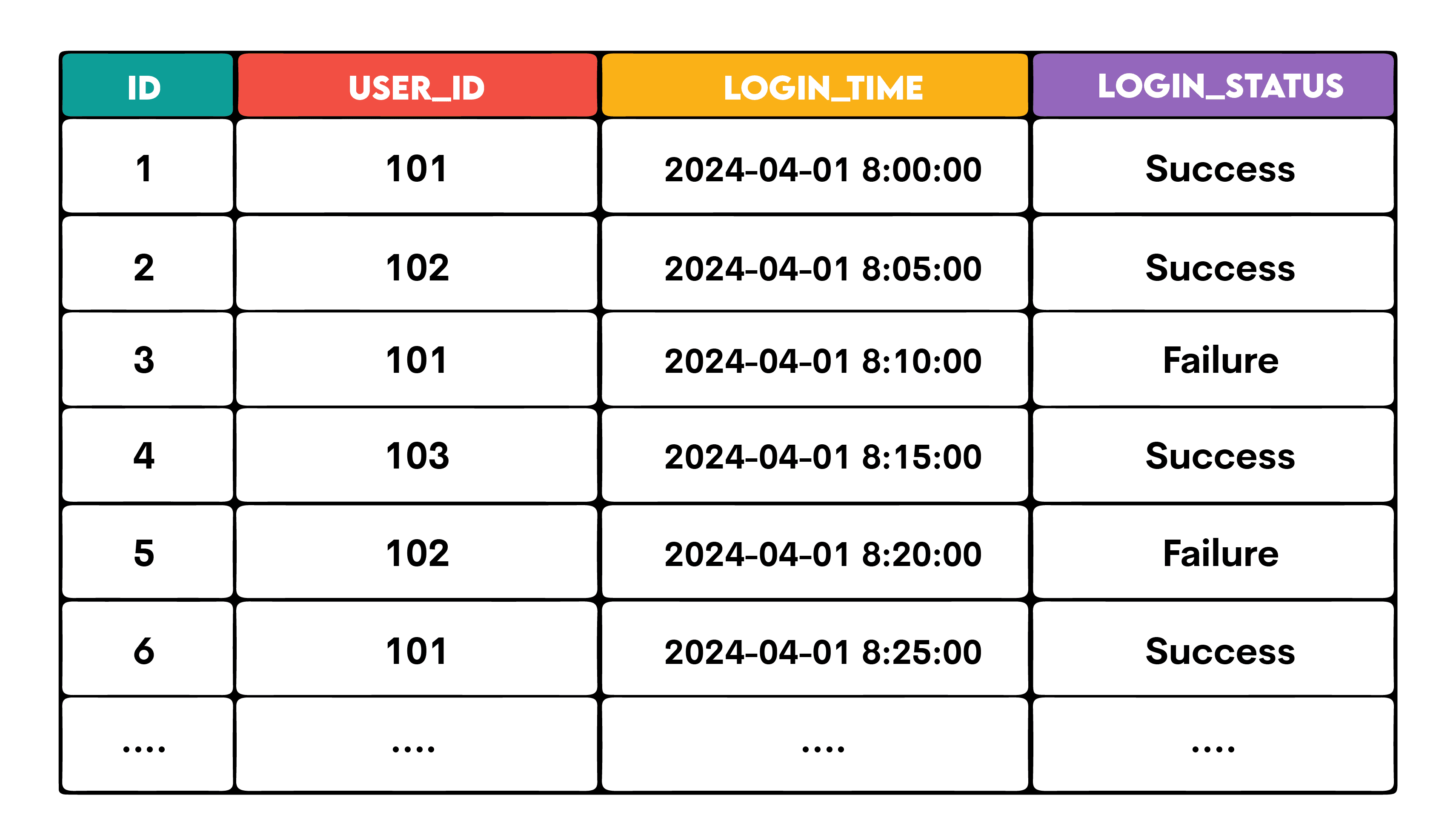 Quering efficiency with select unique in sql
