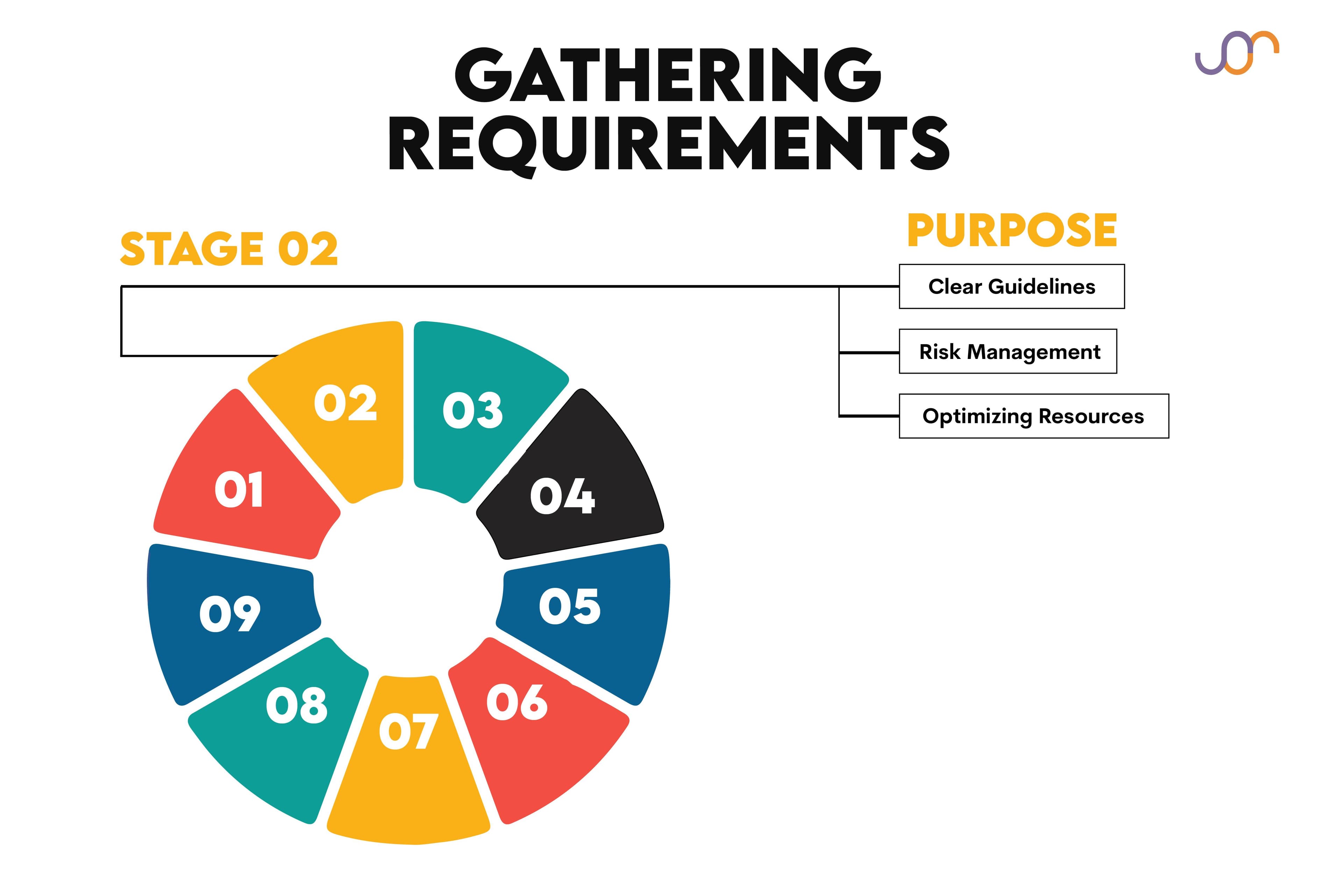 Roles and responsibilities to understand what does a business analyst do