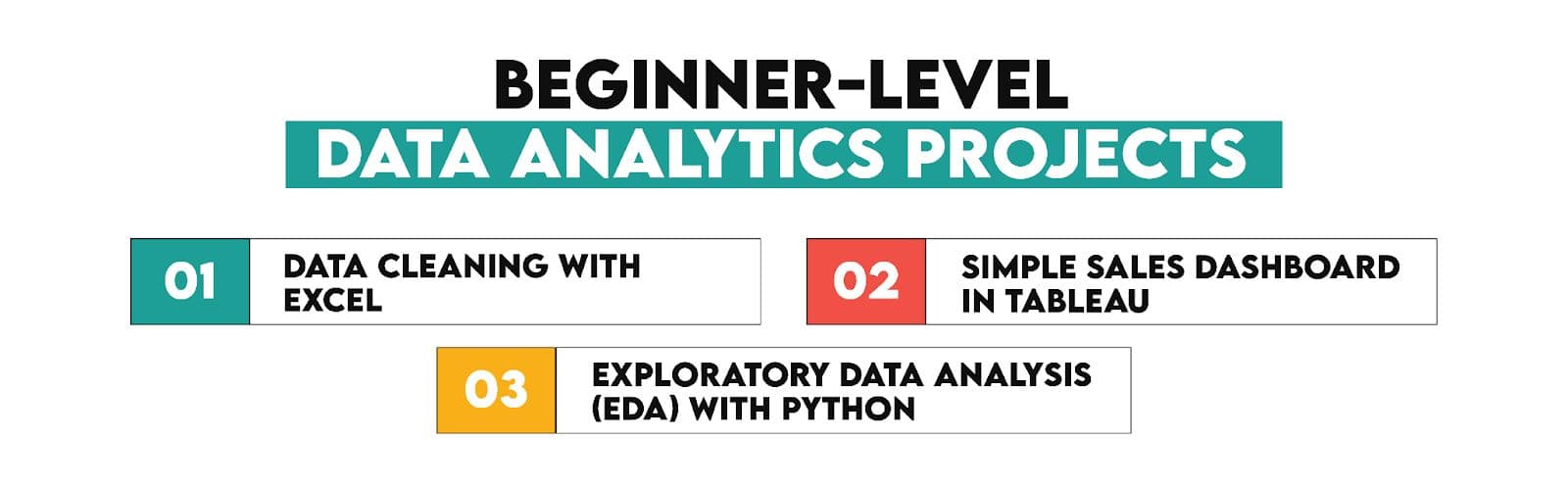 Beginner Level Data Analytics Projects
