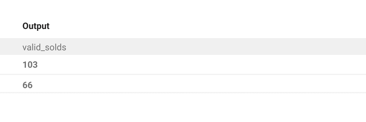 Output 4 for the Facebook python interview question