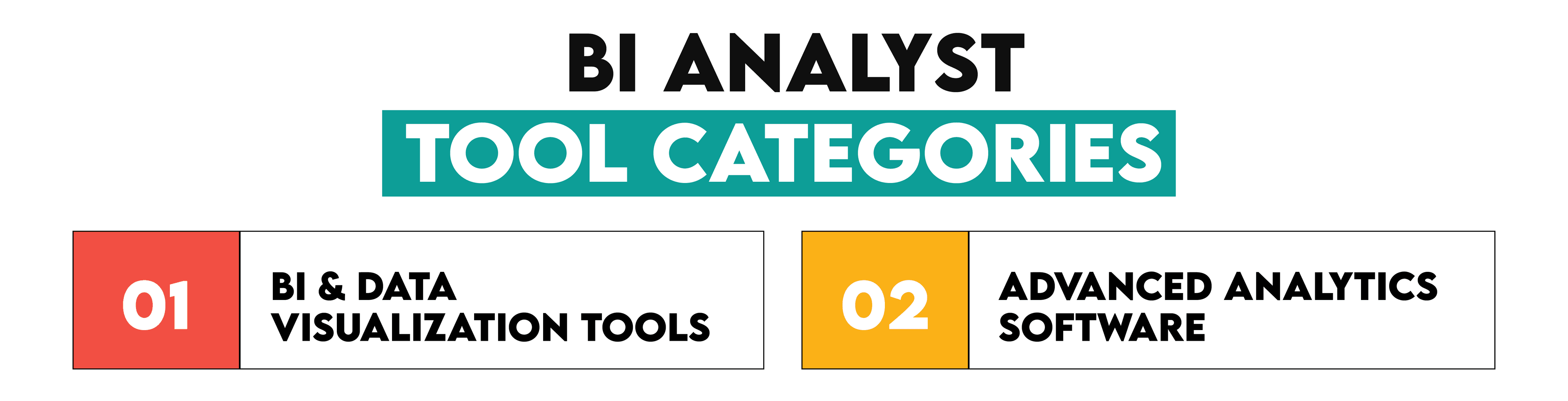 Technological Skills for Business Intelligence Analysts