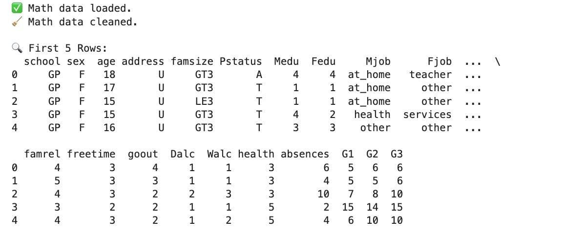 Applying Python Abstract Classes to a Real Data Project