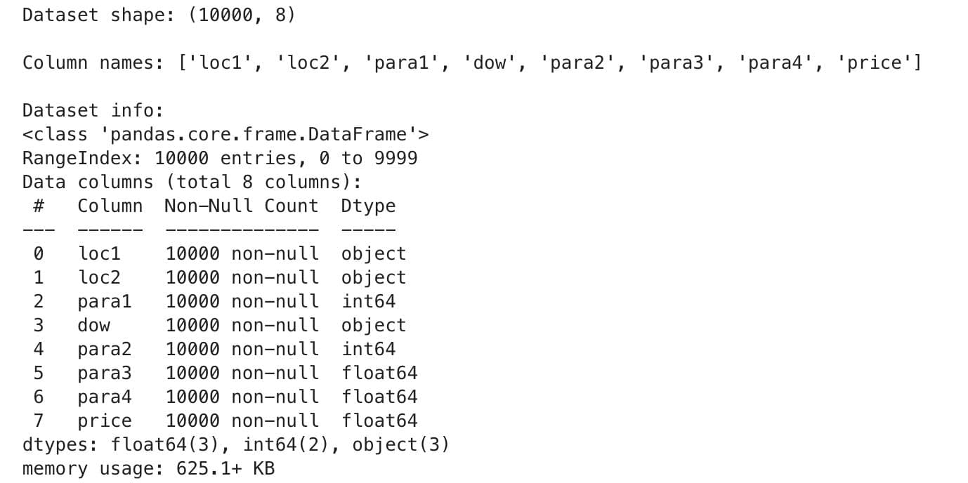 xample Project to Predict Price with Exploratory Data Analysis in Python
