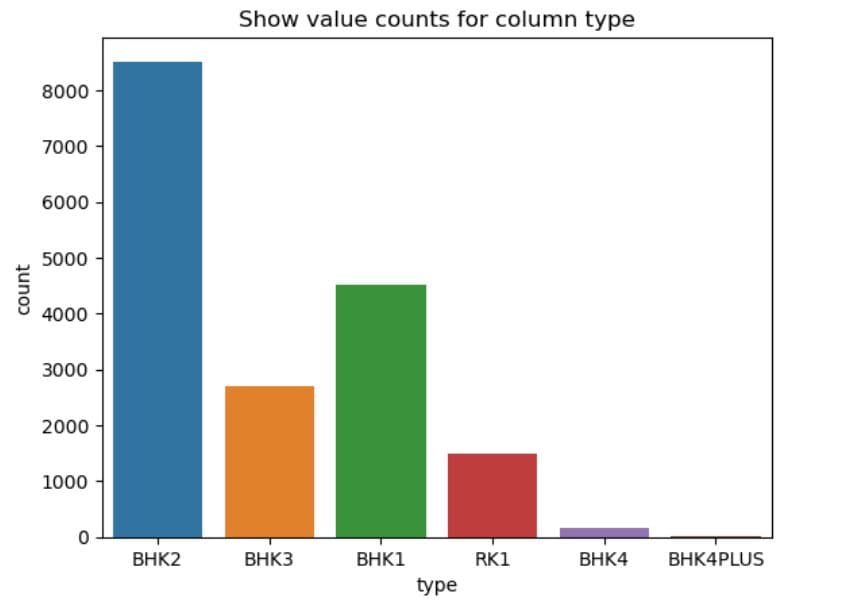 Data Collection and Preparation in Machine Learning Modeling