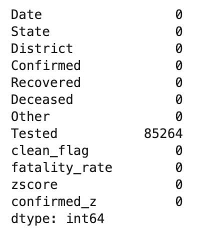 Handling Missing Data Python Pandas Interview Questions