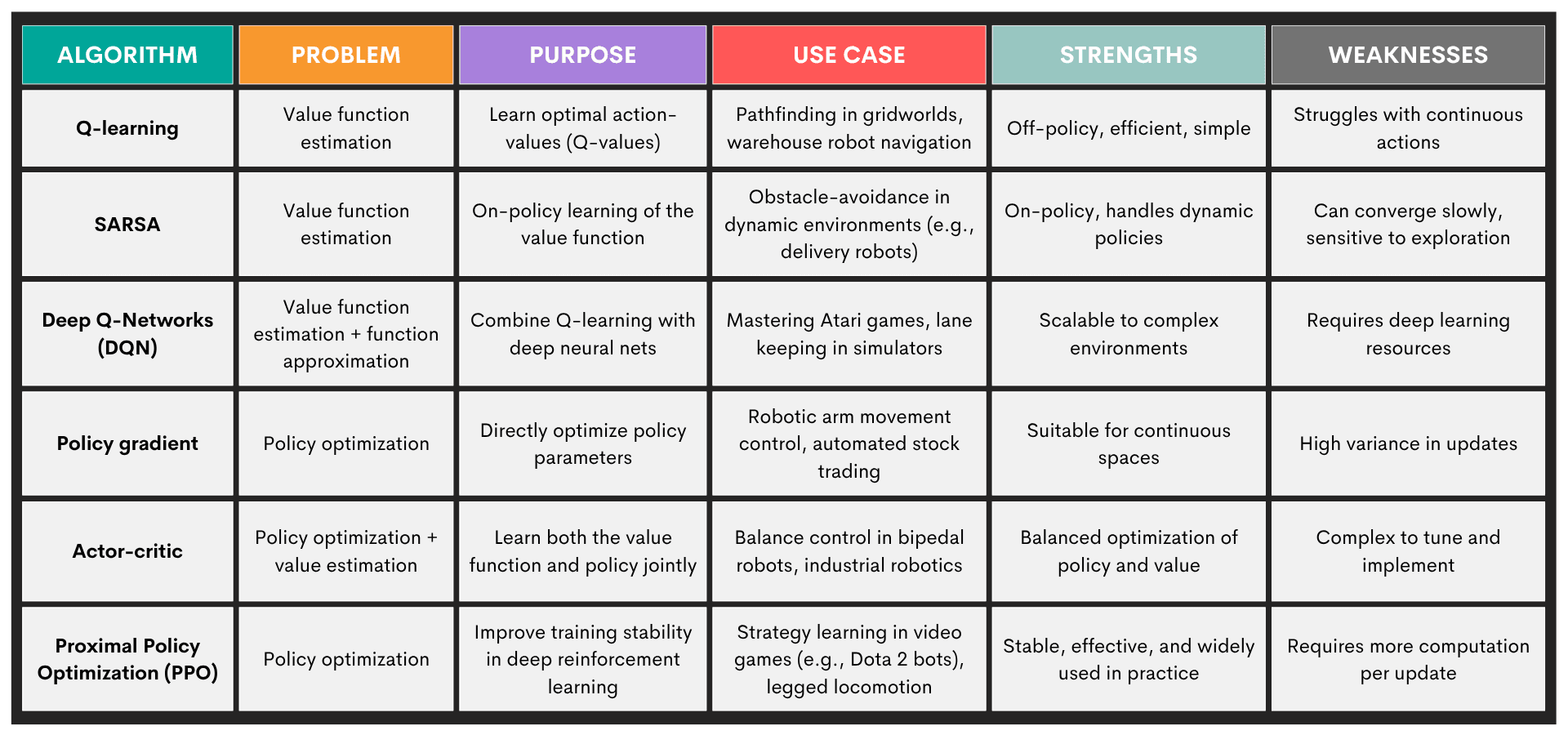 Key Machine Learning Modeling Techniques