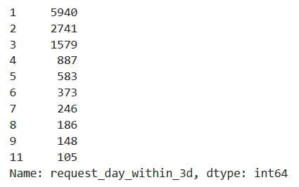 Data Collection and Preparation in Machine Learning Modeling