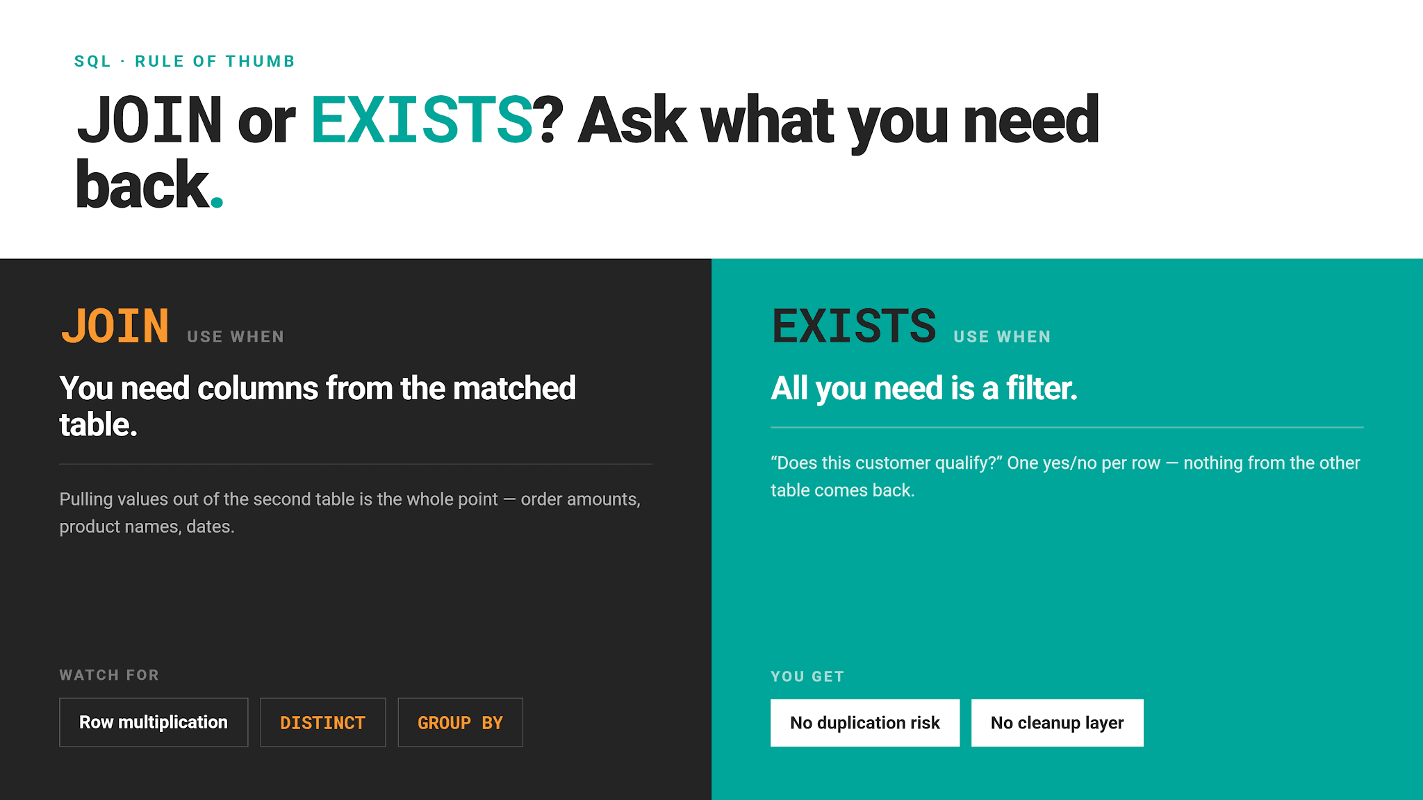 Choosing Between SQL EXISTS and JOIN
