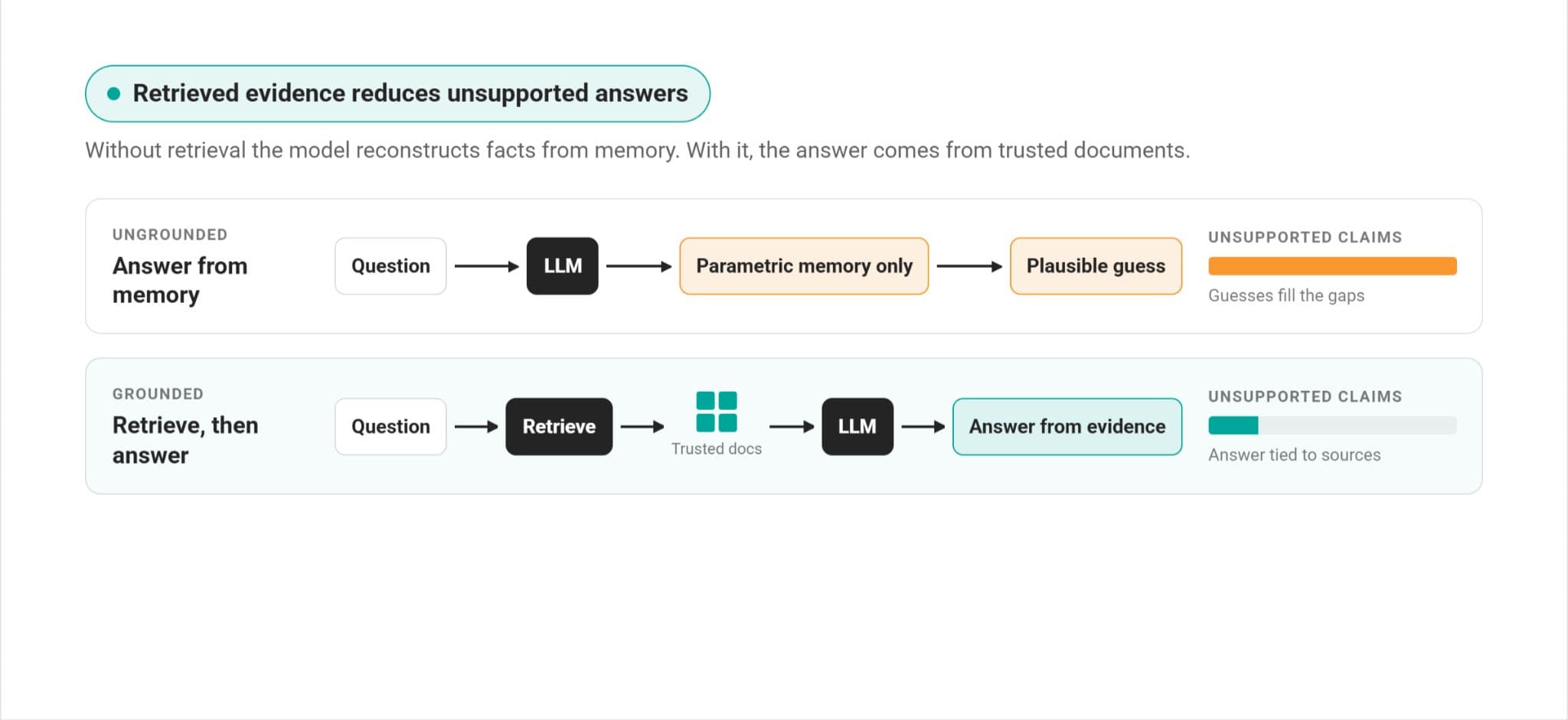 Advanced LLM Interview Questions