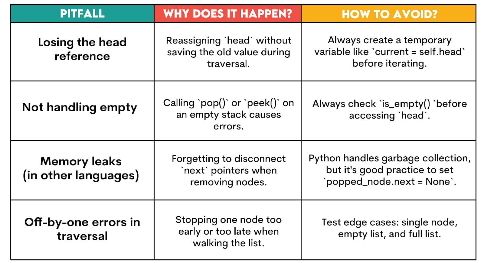 Common Pitfalls in Python Linked Lists