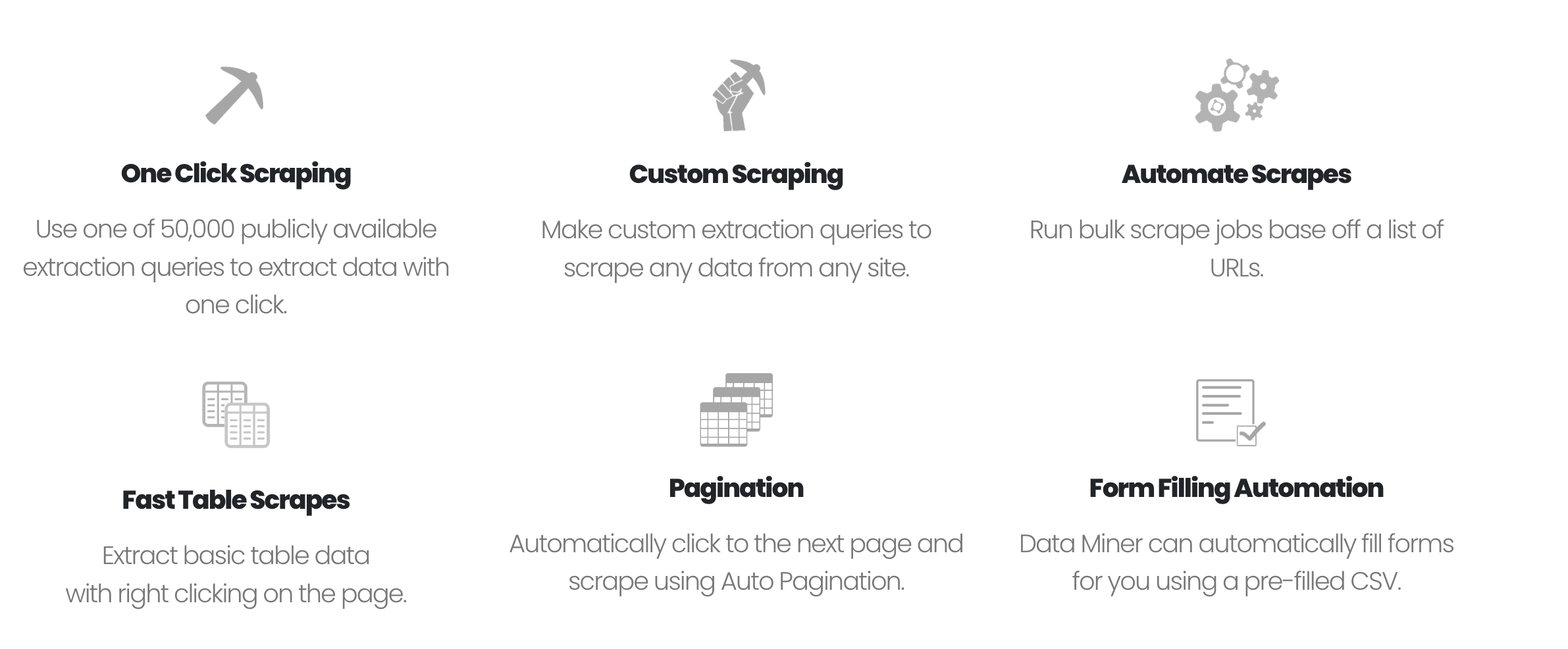 Data Miner AI Chrome Extension for Data Science