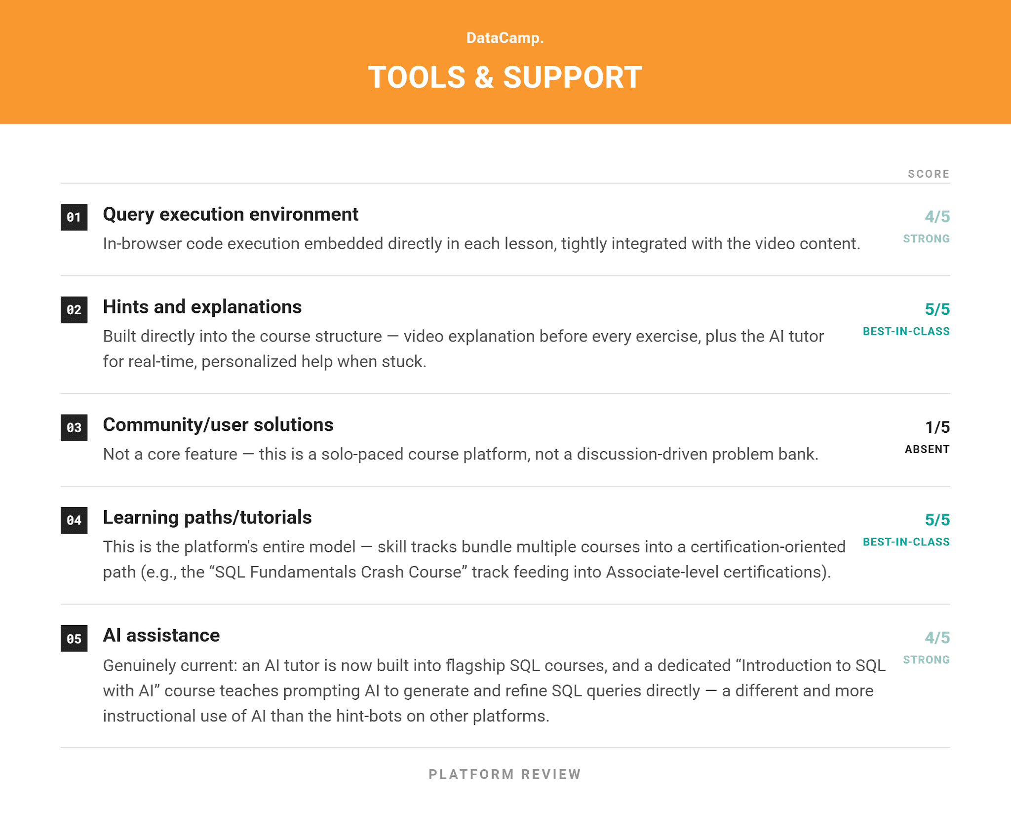 Reviews of the Best Online SQL Practice Platforms