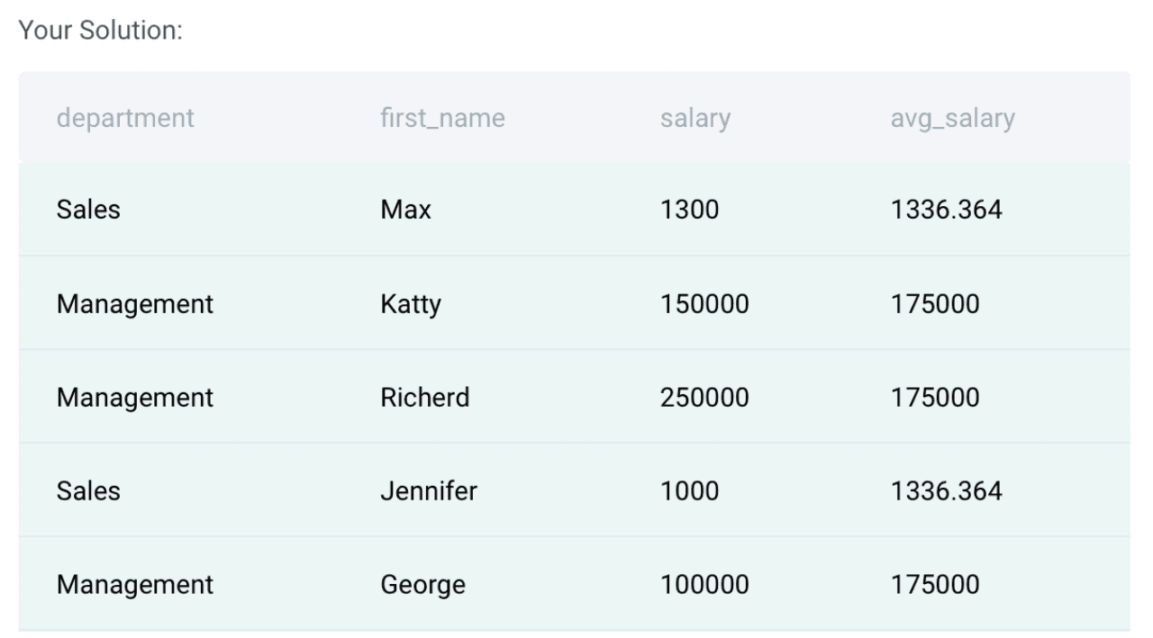Output Solution for Data Science Interview Question from Salesforce