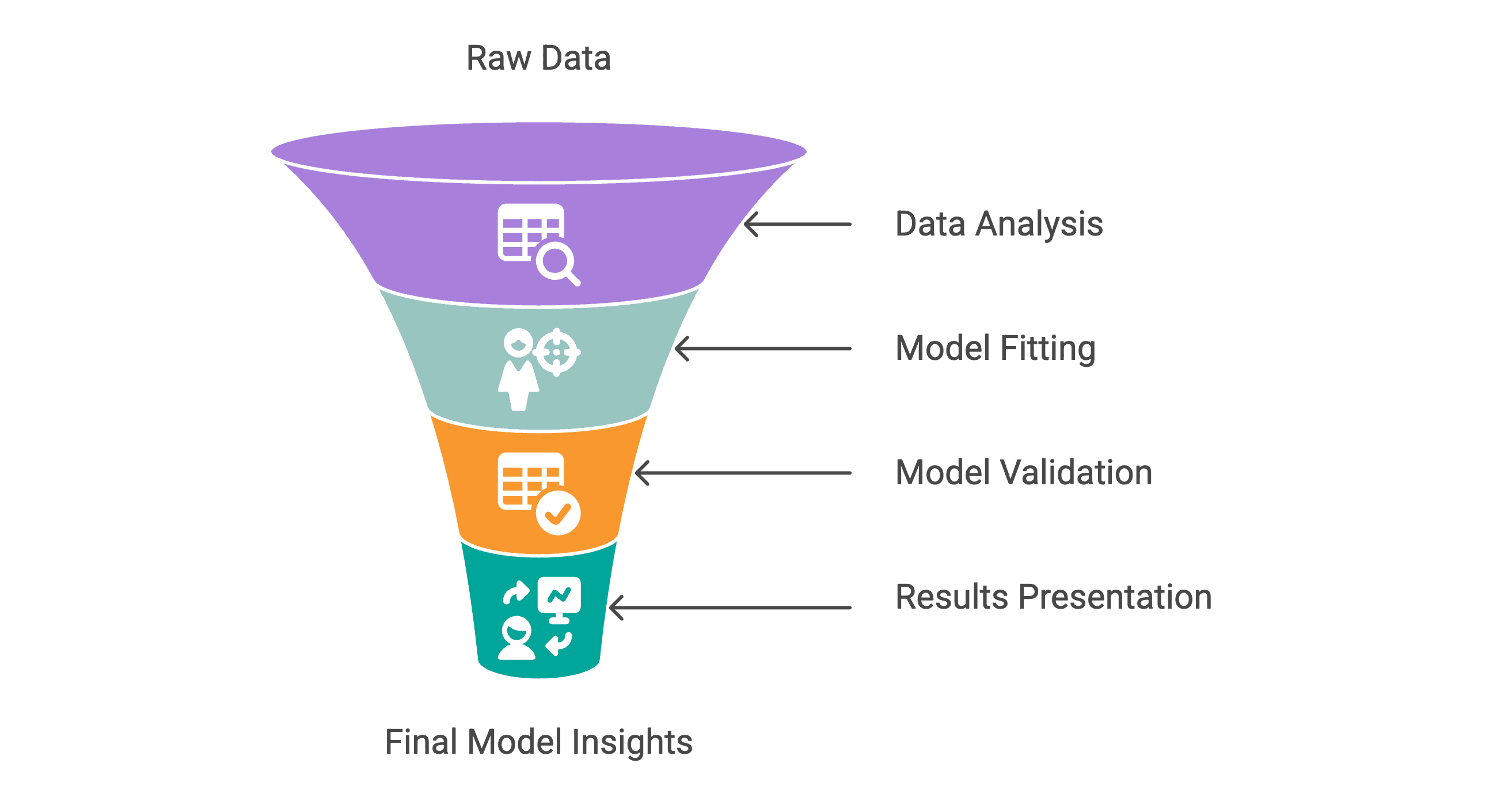 Example for Exploratory Data Analysis in Python
