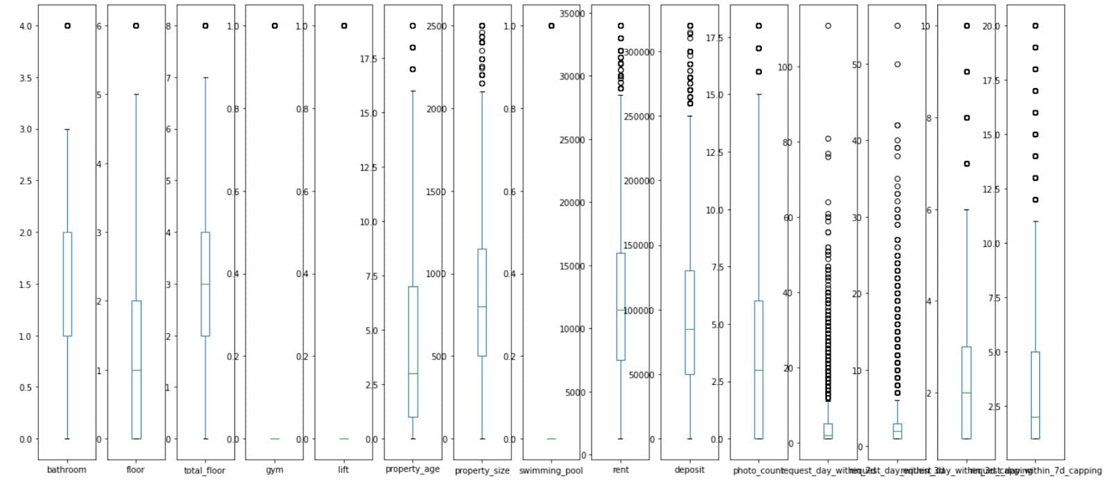 Feature Engineering in Machine Learning Modeling