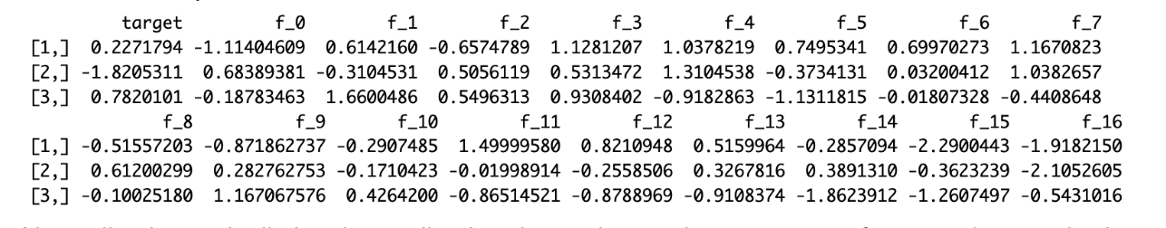 Data Normalization in Machine Learning using R