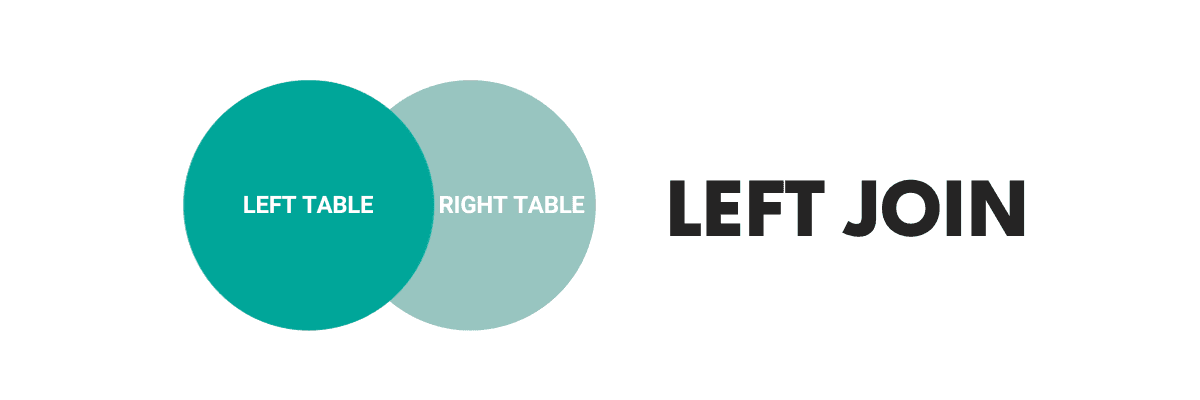 Left Join MS SQL Interview Questions