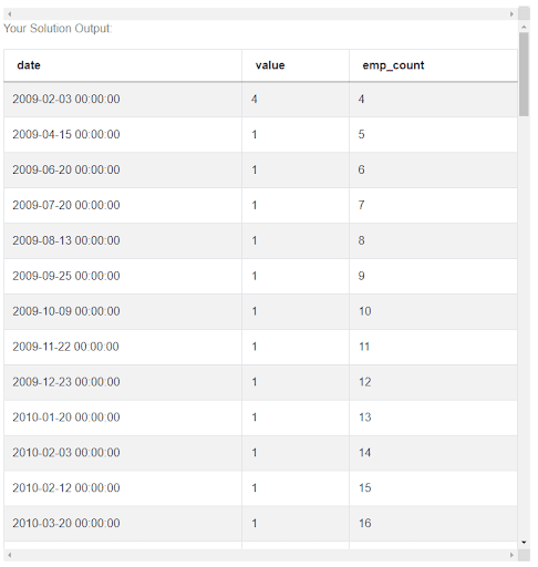Output 5 for Uber Data Scientist Interview Questions