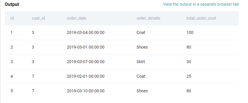 Dataset for python coding interview question from Amazon