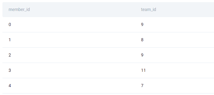 Participants table for question to find the winning teams of DeepMind