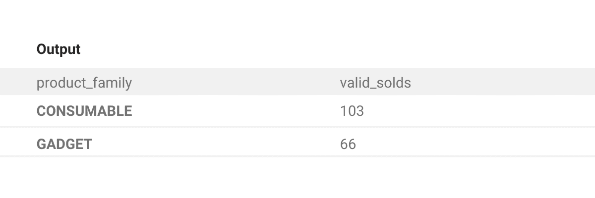 Output 5 for the Facebook python interview question