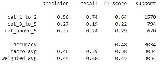 Model Training in Machine Learning Modeling