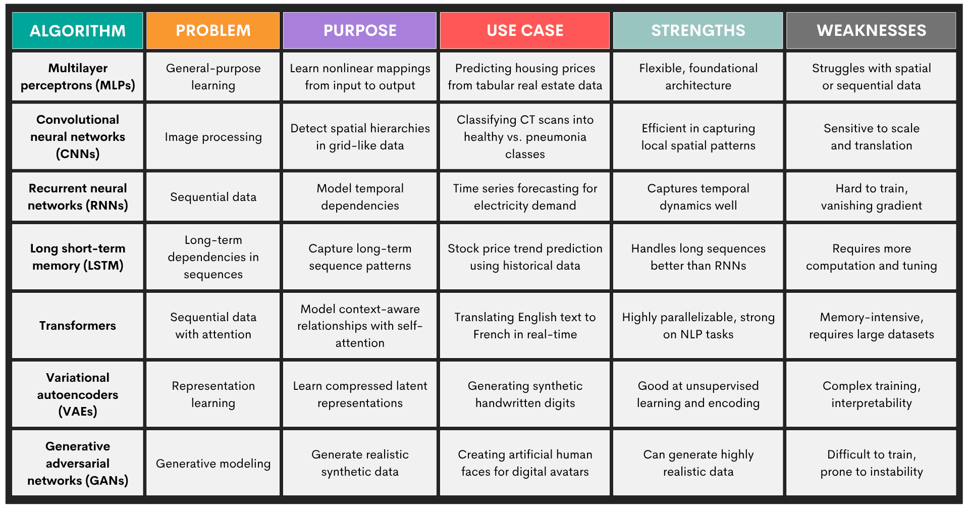 Key Machine Learning Modeling Techniques