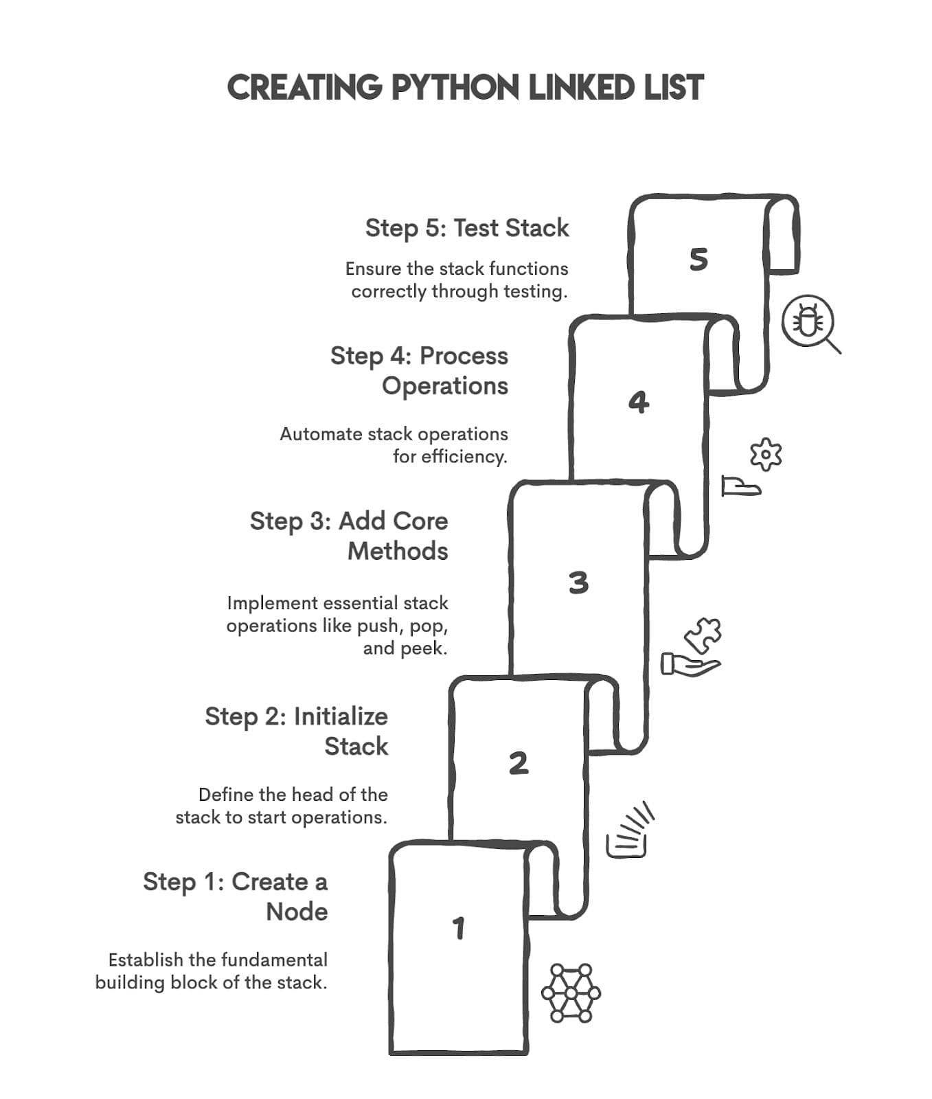 Creating Python Linked Lists