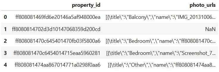 Data Collection and Preparation in Machine Learning Modeling