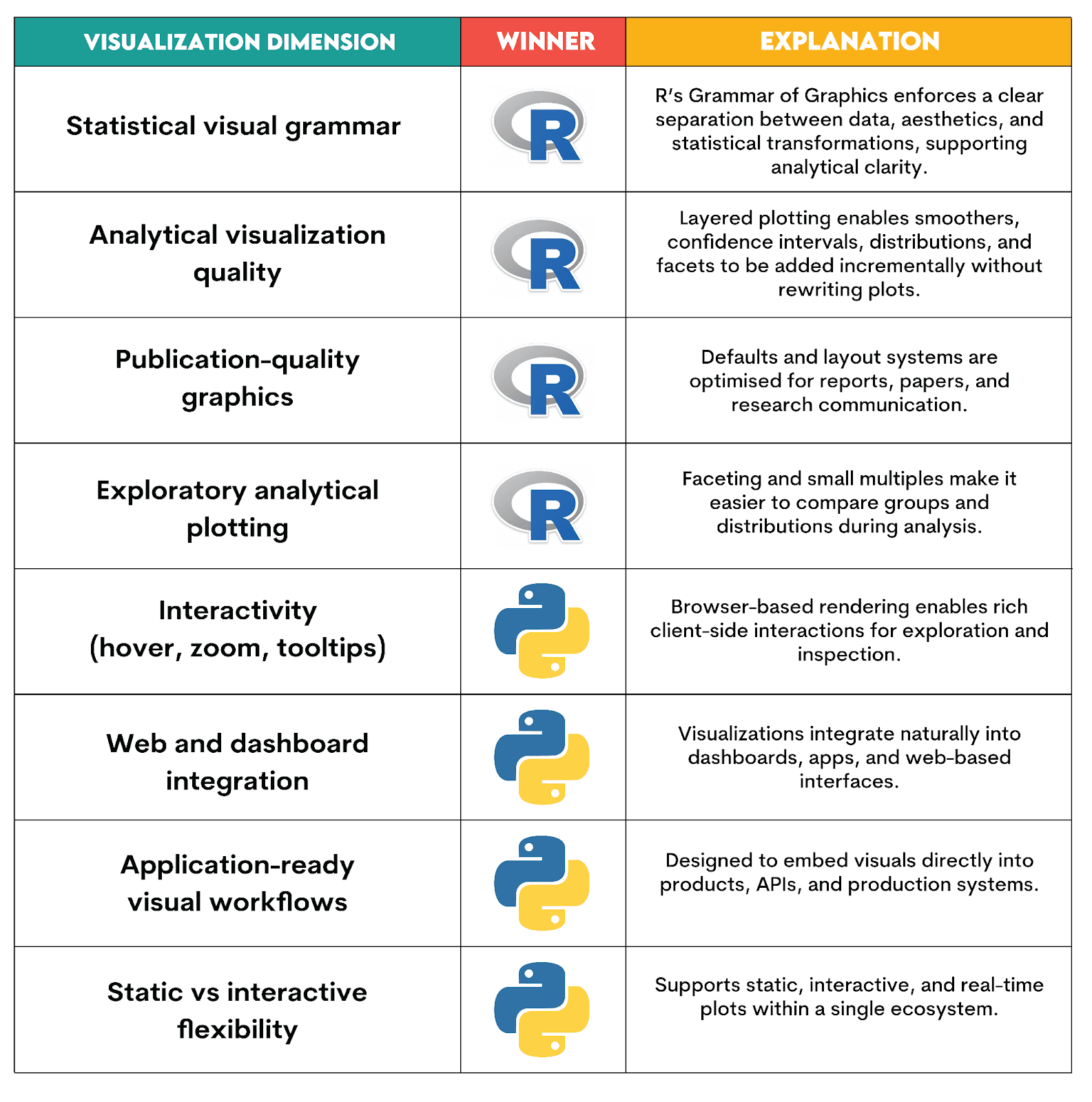 Python vs R in data visualization