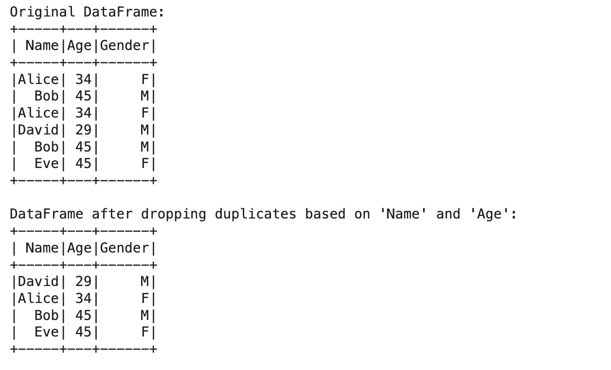 Best Practices and Tips for Dropping Duplicates in PySpark