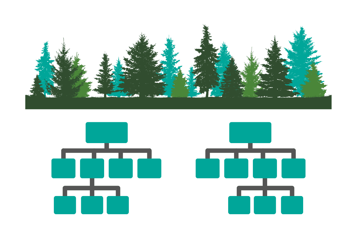 Random Forest Classification Models for Machine Learning
